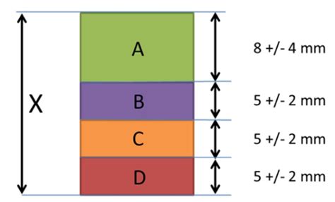 laboratory analysis tolerance|tolerance analysis examples.